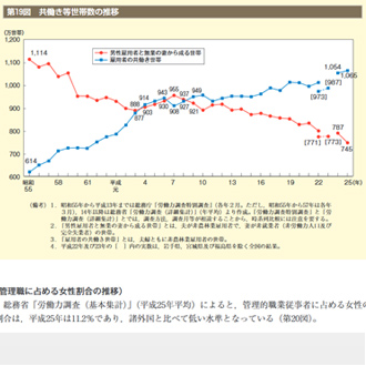 下流老人ママ 子育て後のママの老後とは